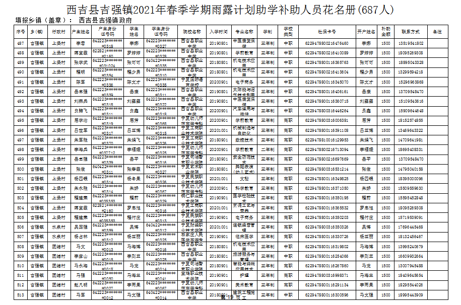 西吉县人口2021_西吉县最新人口普查结果公布,全县常住人口为315827人 比重