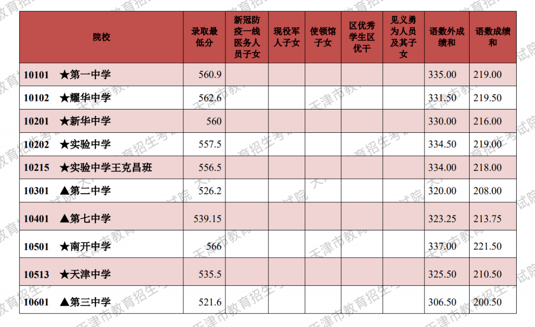 宝坻李家深高中图片