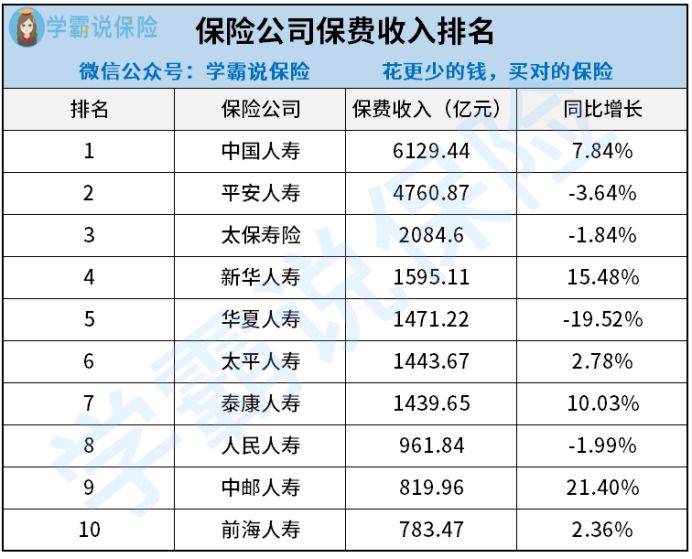 车险保险公司排行_中国保险公司市场价值排行榜(2021年)发布