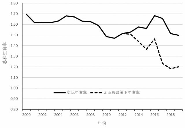 人口专家_买房难 养娃难 2.4亿单身人口告诉你独居生活有多香(2)