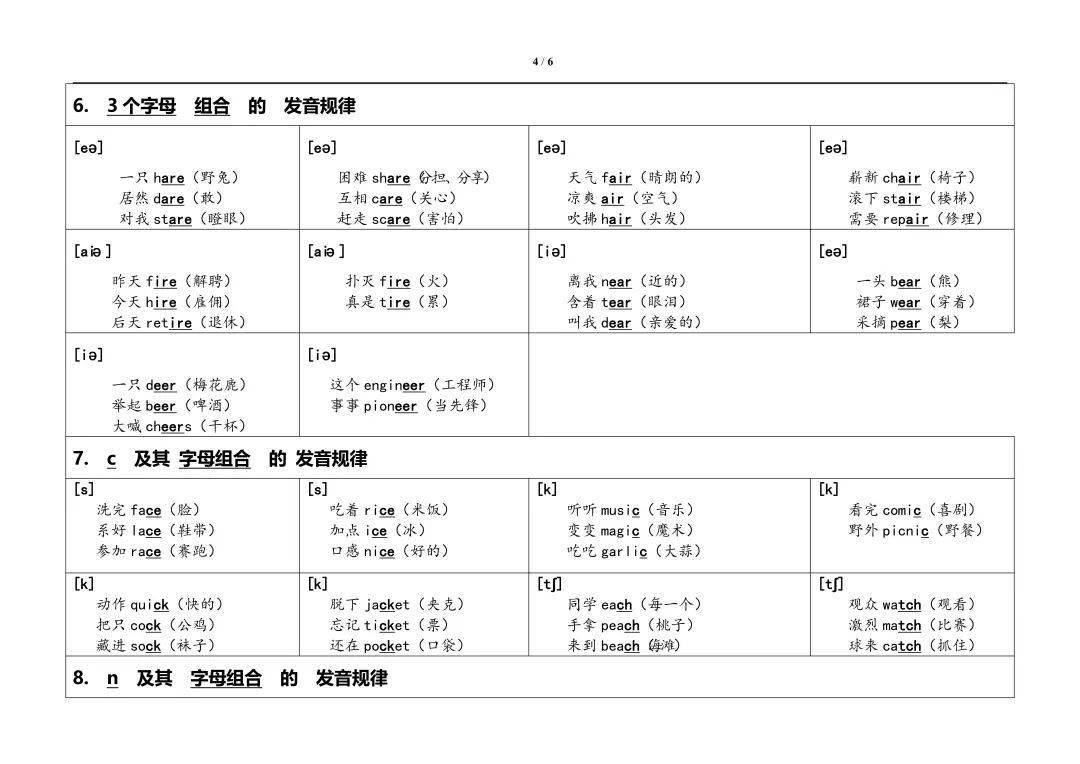 26个英文字母自然拼读发音 三字经顺口溜 让英语像拼音一样简单 吉米