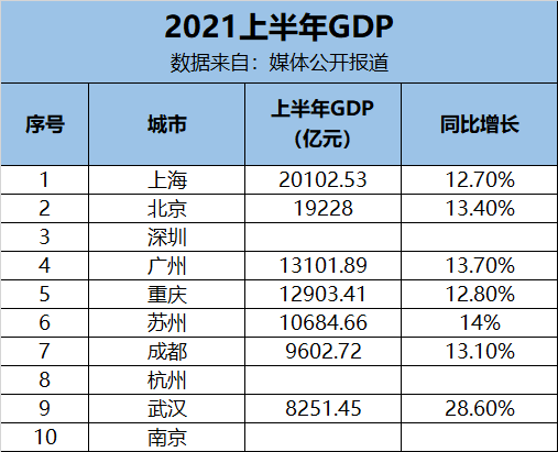 2021苏州园区gdp(3)