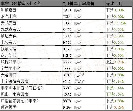 丰宁兴隆县围场县滦平县宽城县隆化县承德县平泉市营子区双滦区双桥区
