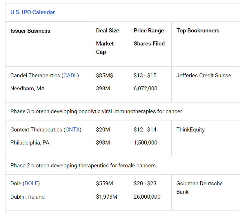 美股ipo前瞻 | robinhood的10亿美元交易成为本次ipo周的头条新闻