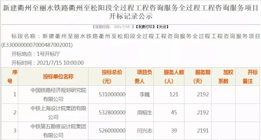 全國首例全過程工程諮詢服務中標價53億