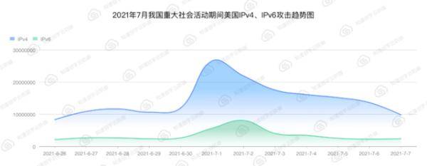 创宇|美国网络是中国的最大攻击源