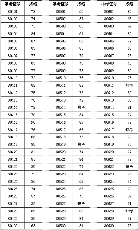 公示|桃江县2021年公开招聘职业中专、中小学（幼儿园）教师笔试成绩公示