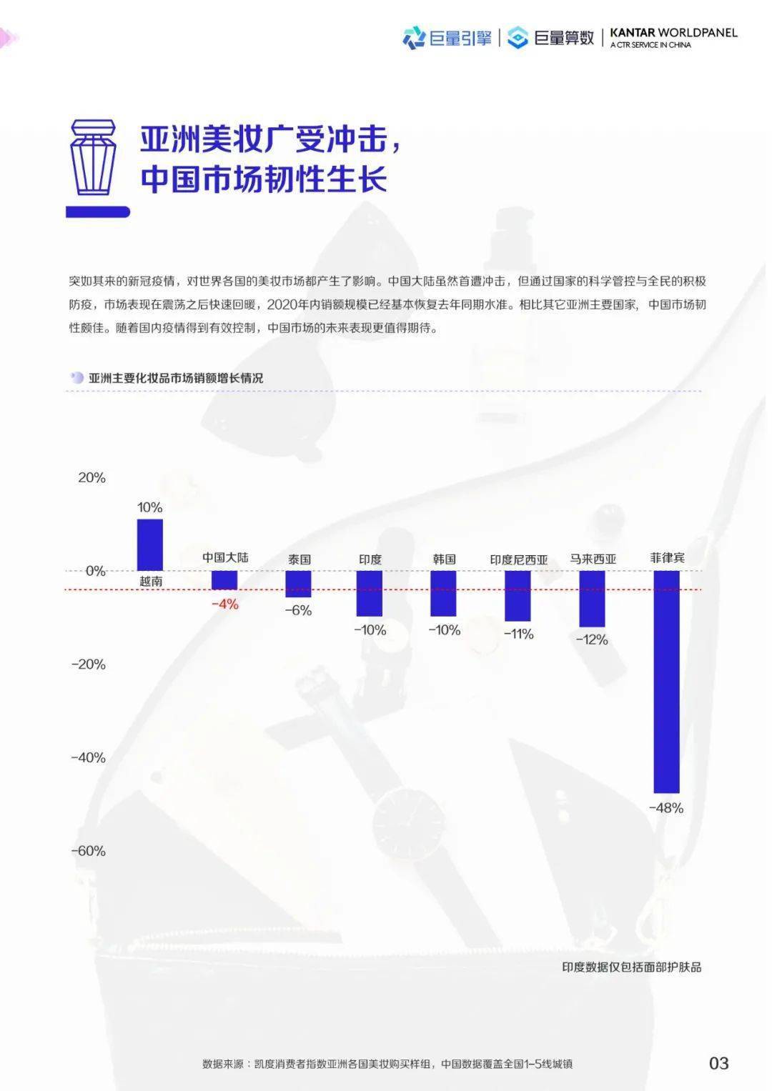 2021巨量引擎美妆行业白皮书 | 数据报告