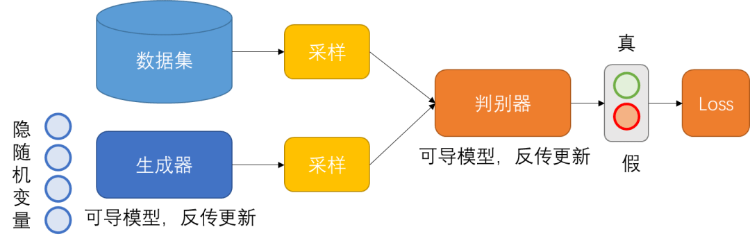 機器學習實戰︱基於生成式對抗網路生成動漫人物 科技 第6張