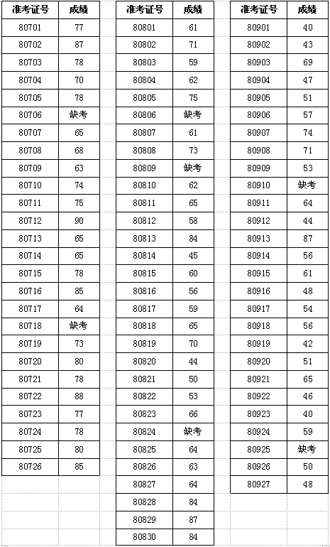 公示|桃江县2021年公开招聘职业中专、中小学（幼儿园）教师笔试成绩公示