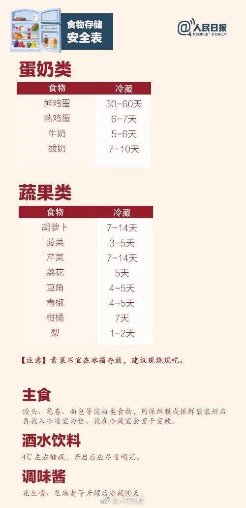 食物|危险！男子泡一大杯凉茶放冰箱，喝完后被紧急送医