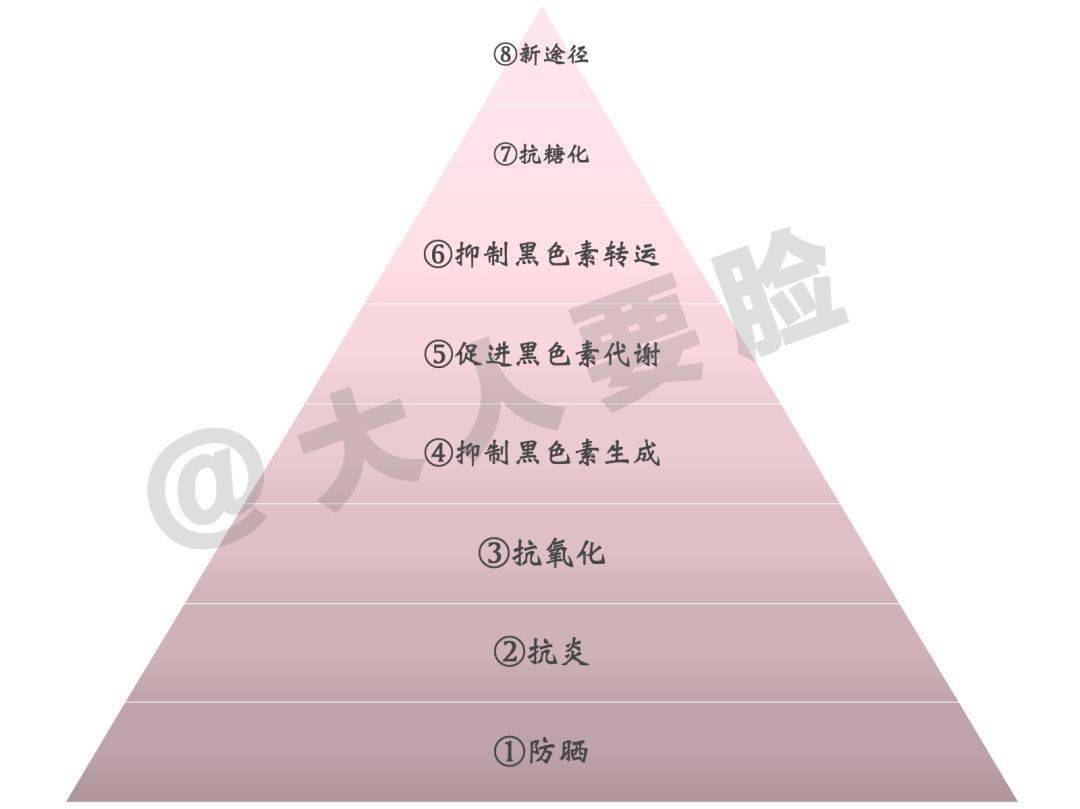 金字塔|看完周冬雨和白人同框，就明白为何大家说欧美护肤品不适合亚洲人！