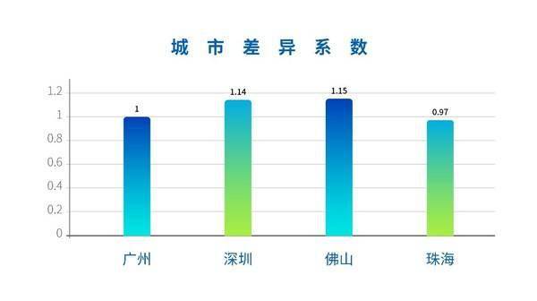 广东人口_人口第一大省广东十年变迁 从人口红利迈向人才红利(2)