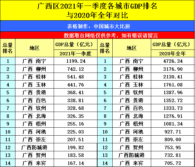 宁夏2021各市gdp排名