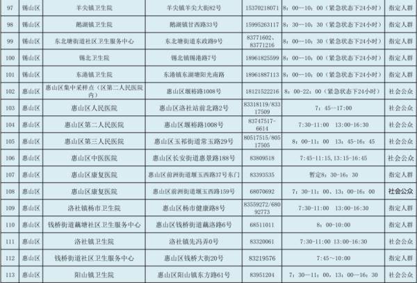 無錫各市(縣)區疾控中心諮詢電話無錫各市(縣)區新冠疫情防控指揮部