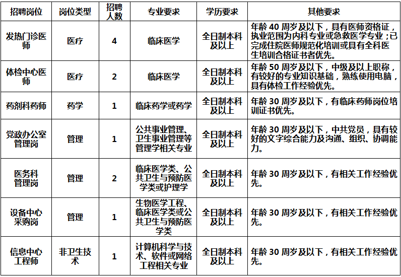 兼网络鉴黄师招聘条件_招聘网络技术工程师_上饶招聘针灸推拿师针灸推拿师