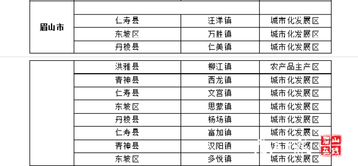 洪雅gdp(3)