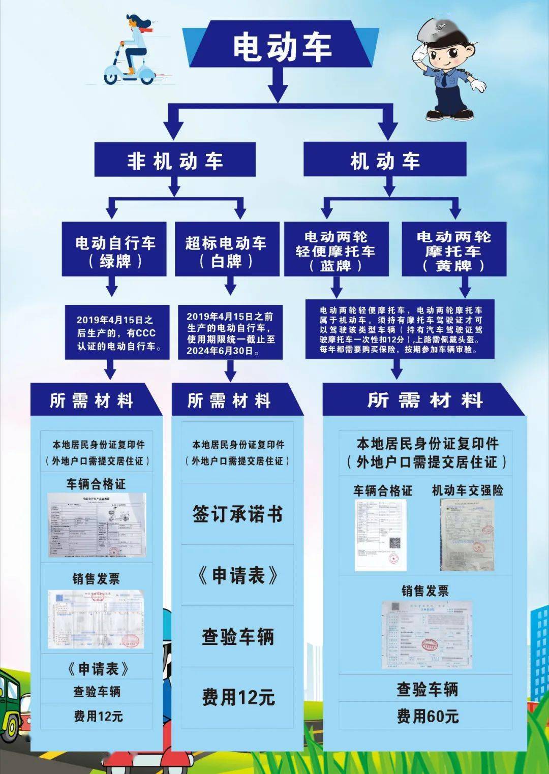 上牌具体流程可以拨打12123进行咨询电动车上牌办理等问题.咨询电话?