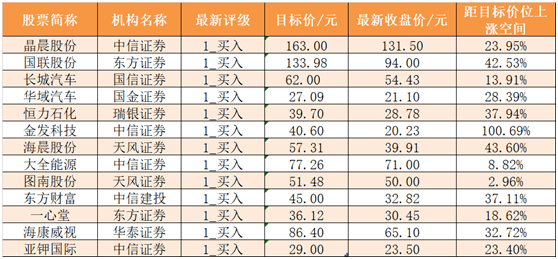 【26日資金線路圖】A股三大股指均跌超2%！兩市資金淨流出885億元，半導體等科技股逆市獲關註 科技 第7張