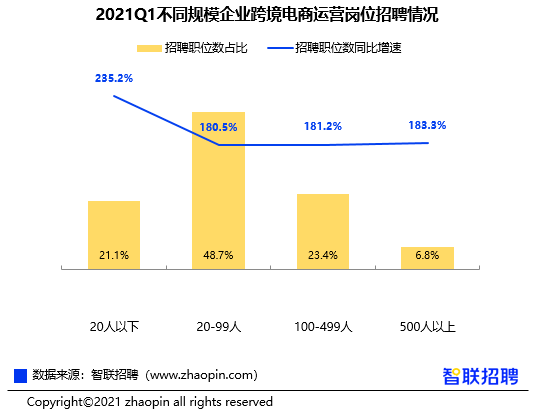 招聘物流管理_京东物流发力10亿,物流管理专业就业前景还能走多远(5)