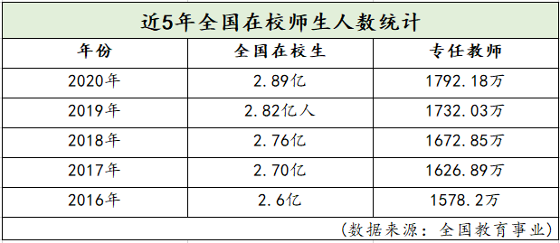 兵家必争之地的暑期游，走上神坛后到底有多火？