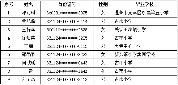 松阳县第五中学2021年初一新生拟录取名单公示_招生