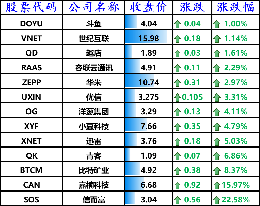 股訊 | 對大盤科技股財報樂觀推高美股 特斯拉利潤增長近10倍 科技 第4張