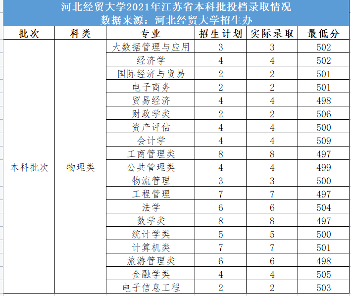 权威发布