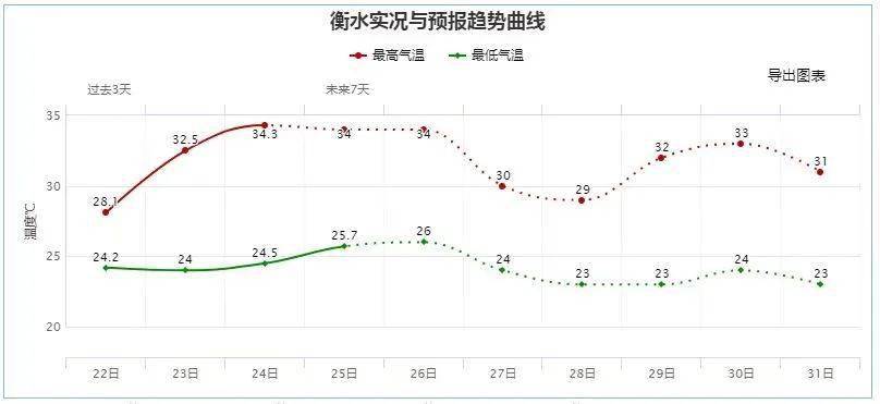 衡水市人口_2020年衡水市人口数量 人口年龄构成及城乡人口结构统计分析(2)