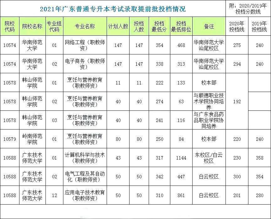 怎么考公办本科 78b1a272f74a43539e8d9772f4b5cb90.jpeg