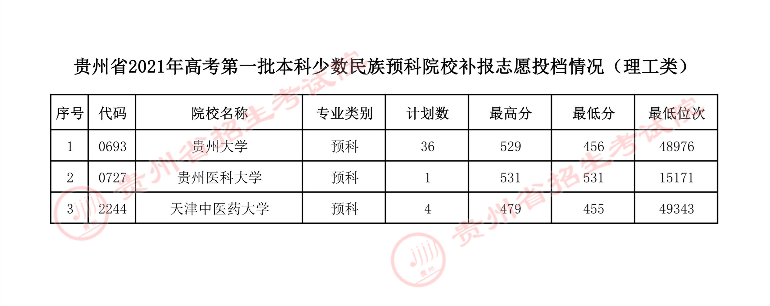 广西民族大学录取分数线_广西民族大学2017年录取分数线_广西民族大学艺术生录取分数线