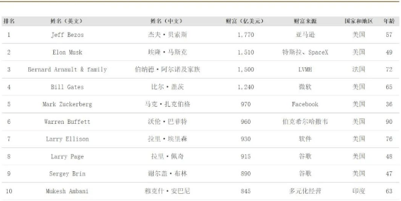 2021中国gdp金融比重_纠正金融改革与实体改革的节奏错配(2)