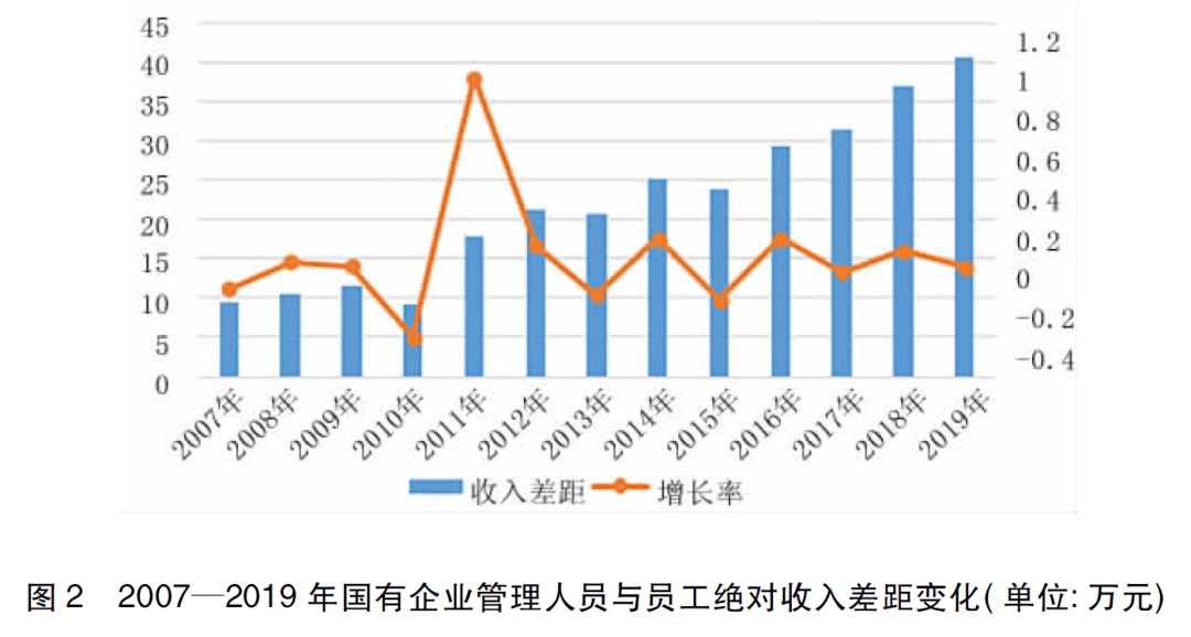 管理人口_私募证券风云激荡15年 龙蛇并起的大变局(3)