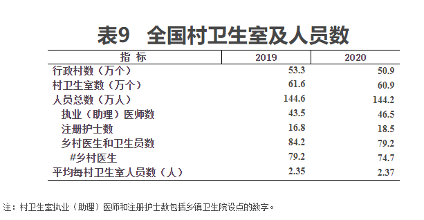 最新數據全國執業助理醫師4086萬人