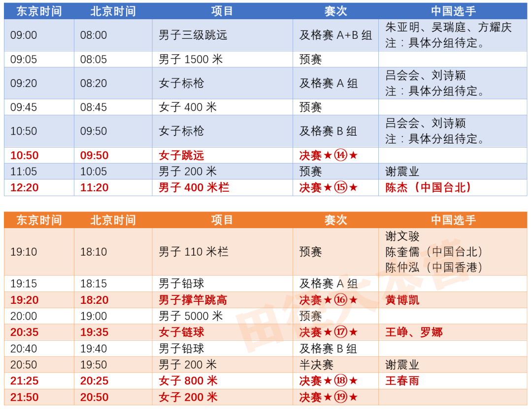 东京奥运会田径赛程【比10天】