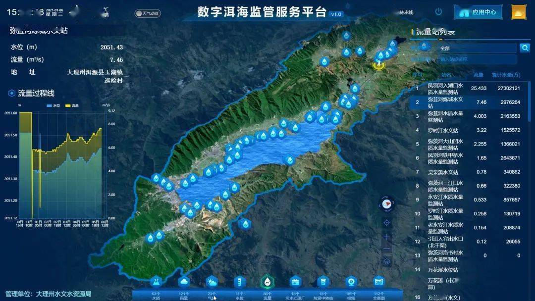 满满科技范儿,洱海水生态监测"大数据"是怎么来的?_水质