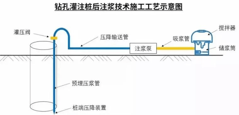 微型桩注浆工艺图片