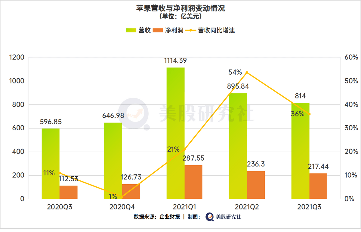 巨頭財報引爆科技股，微軟蘋果Google下半年「漲勢」依舊可期？ 科技 第6張