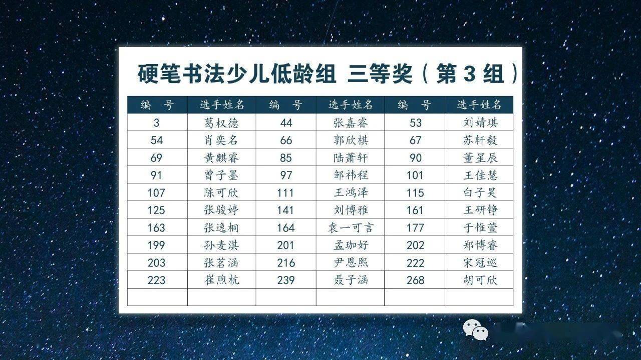 硬笔书法组获奖名单公示 | 第十届少儿书法国赛展评展览
