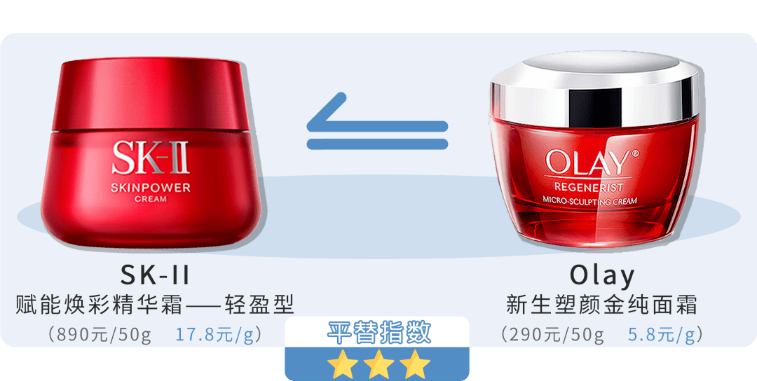原料|3分价格8分体验，10+最强平替来了！