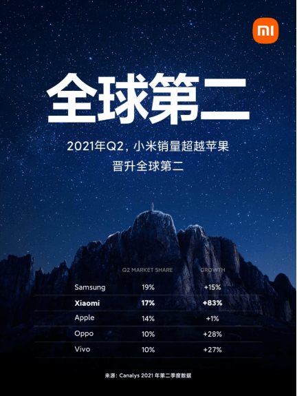 雷军|小米与华为的十字路口