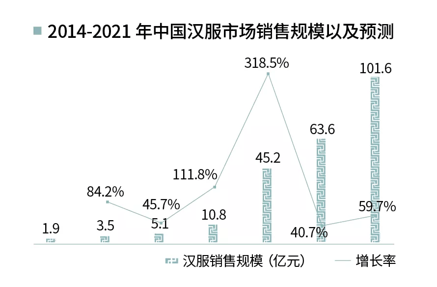 品牌|破产三姐妹究竟有多“坑”