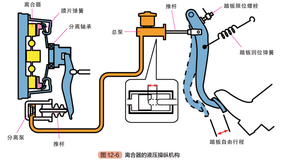 解析汽车传动系统的组成和功用