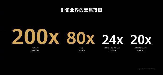 全系|最高200倍超级变焦范围 华为P50系列正式发布