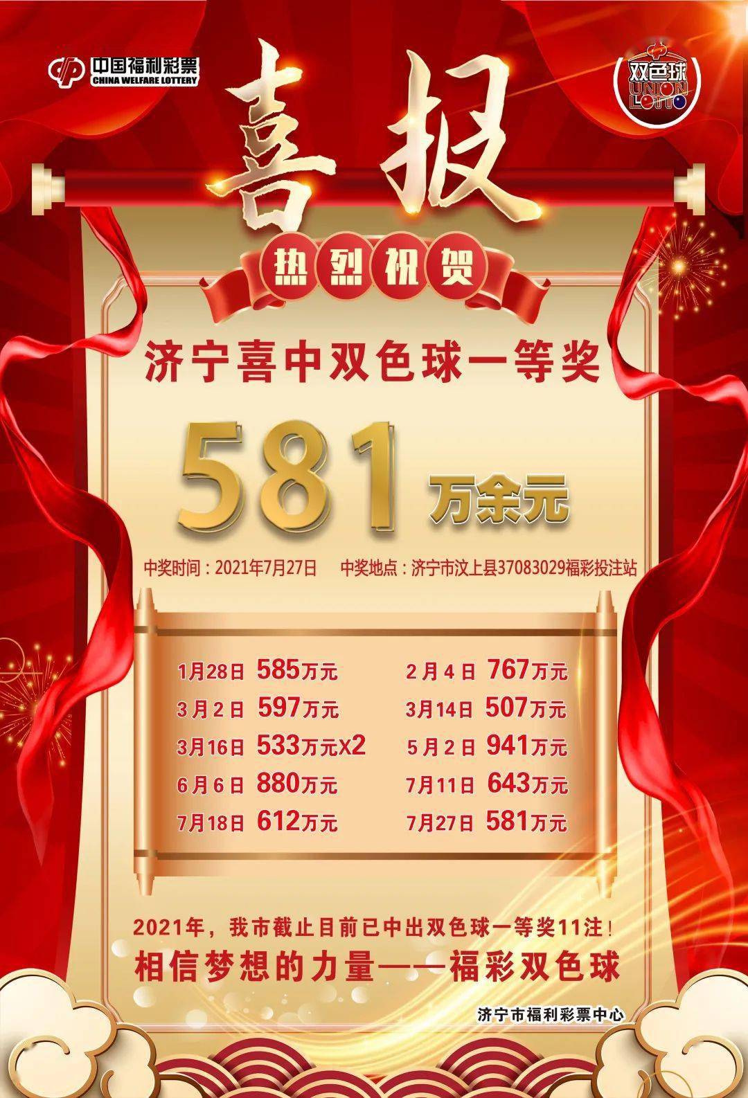 581万济宁迎今年第11注双色球一等奖