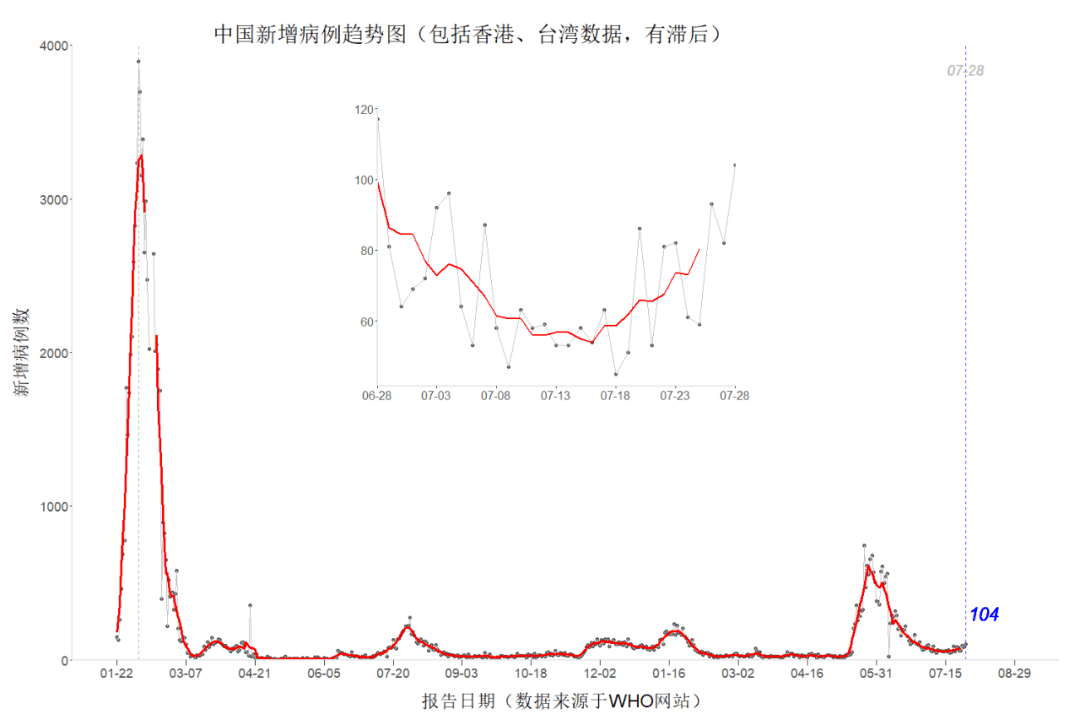 临沂7月18日新增本土无症状感染者2例山东临沂新增1例无症状感染者-临沂防疫咨询电话24小时