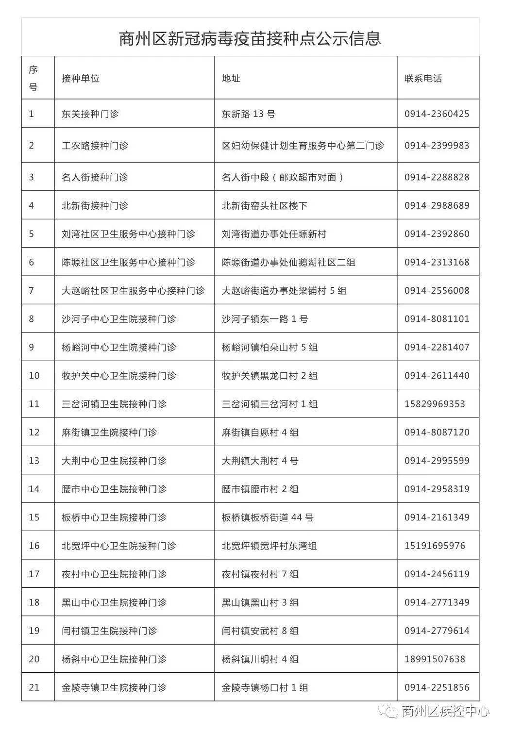 市民|紧急提醒！这些地区来返商州人员须主动报备
