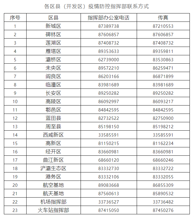 人员|高度警惕，深夜发布！南京疫情已波及6省14市，西安疾控再发紧急提醒！