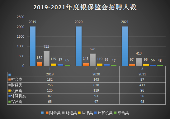 参公编制！国考银保监会招录10月启动！应往届可报！_招聘