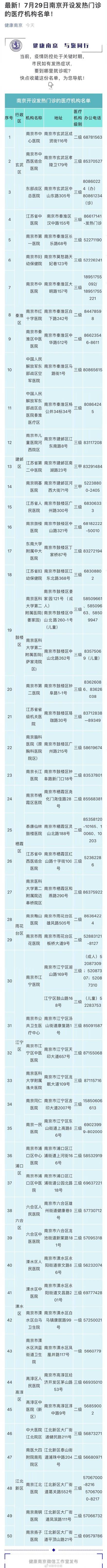 名单|最新！7月29日南京开设发热门诊的医疗机构名单！